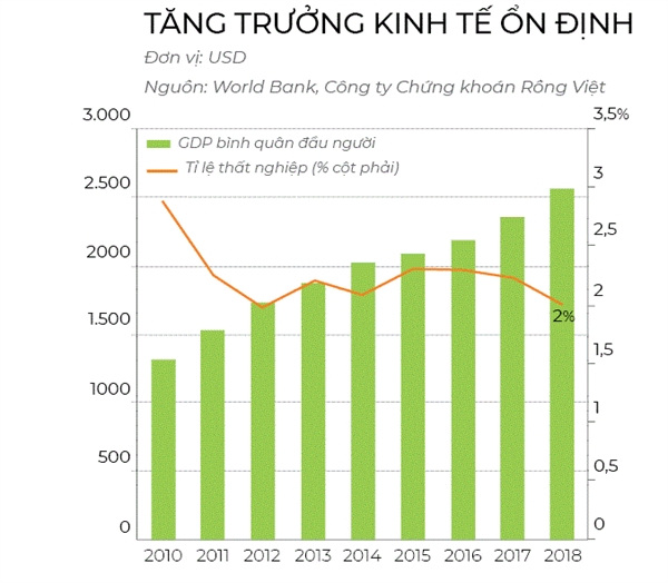 Kinh Tế Việt Nam 2020 2030 Suy Thoái Hay Hưng Thịnh Thiennhiennet Con Người Và Thiên Nhiên